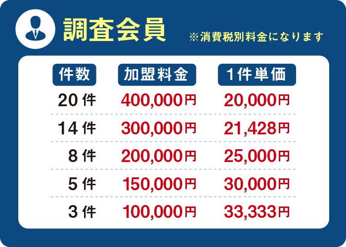 調査会員