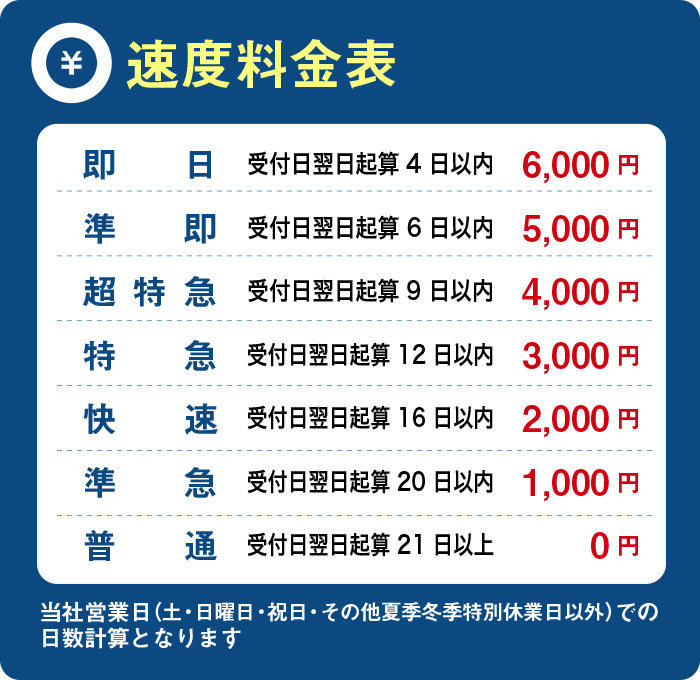 速度料金表